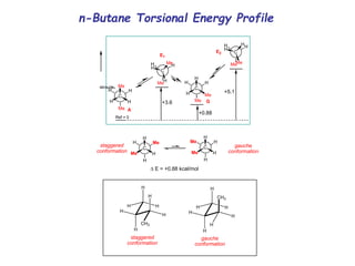 n-Butane Torsional Energy Profile
+3.6
+5.1
+0.88
Ref = 0
G
E1
E2
H
C
Me
H
H
H
Me
C
Me
H H
H
Me
H
Me
C
Me
H
C
H
H
H
H
H
H
H
Me
Me
e
n
e
r
g
y
A
gauche
conformation
staggered
conformation
 E = +0.88 kcal/mol
C
H
H Me
Me
H
H
C
H
Me H
Me
H
H
H
H
H
H
CH3
H
H
H
H
H
H
H
H
CH3
H
H
staggered
conformation
gauche
conformation
 