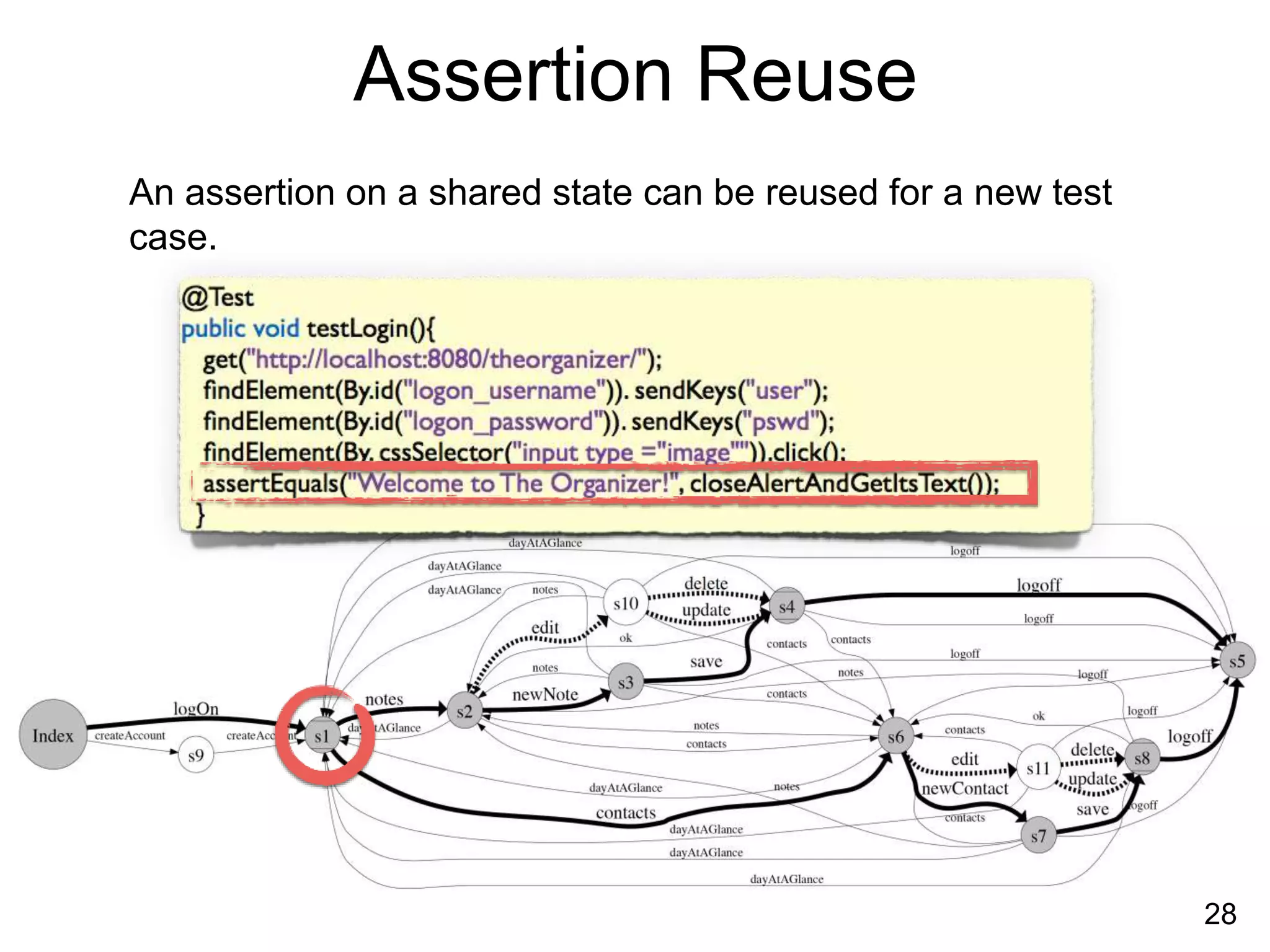 Assertion Reuse
An assertion on a shared state can be reused for a new test
case.
28
 