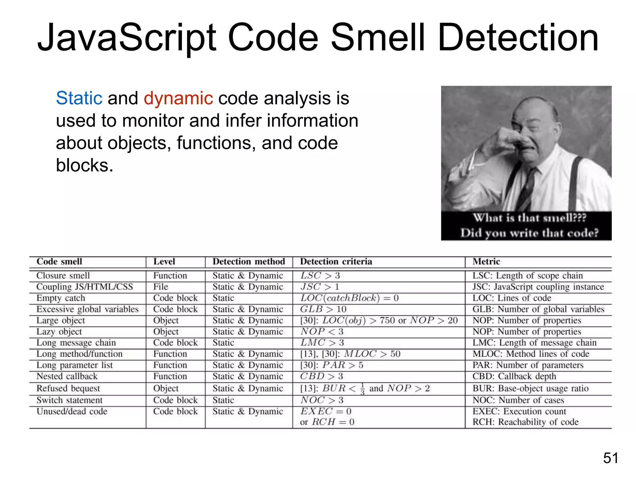 JavaScript Code Smell Detection
51
Static and dynamic code analysis is
used to monitor and infer information
about objects, functions, and code
blocks.
 
