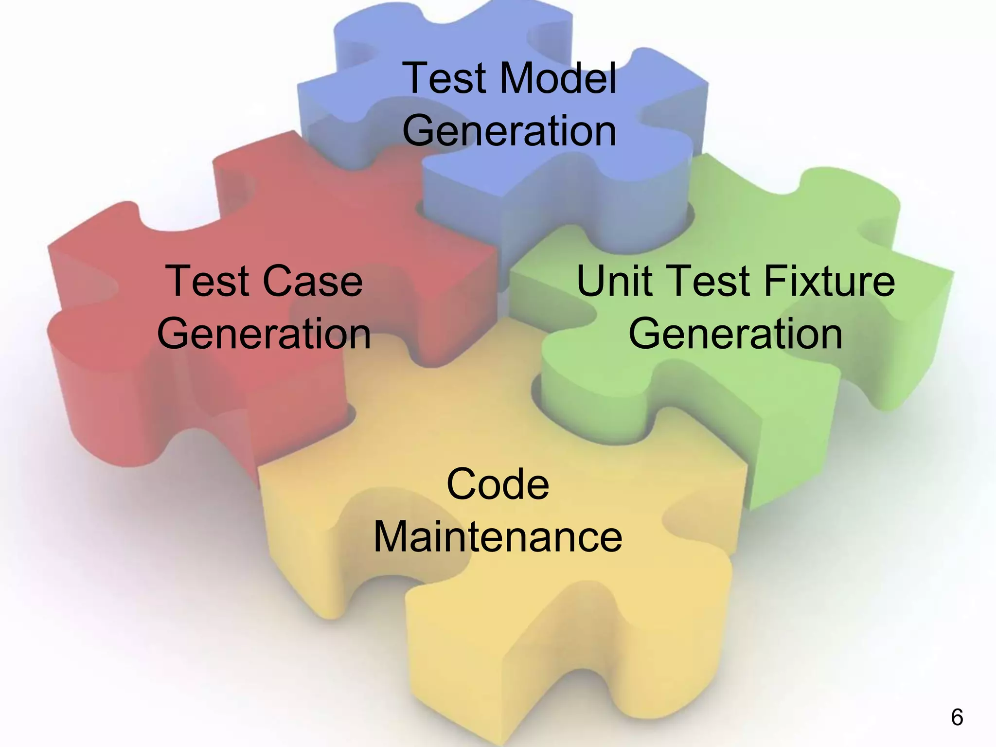 6
Test Model
Generation
Test Case
Generation
Unit Test Fixture
Generation
Code
Maintenance
 