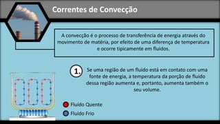 Correntes de Convecção
A convecção é o processo de transferência de energia através do
movimento de matéria, por efeito de uma diferença de temperatura
e ocorre tipicamente em fluidos.
Fluído Quente
Fluído Frio
Se uma região de um fluido está em contato com uma
fonte de energia, a temperatura da porção de fluido
dessa região aumenta e, portanto, aumenta também o
seu volume.
1.
 