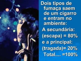 Dois tipos de fumaça saem de um cigarro e entram no ambiente:  A secundária: (escapa) = 80% e a principal: (tragada)= 20%  Total.... =100% 