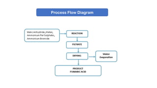 Process Flow Diagram
 
