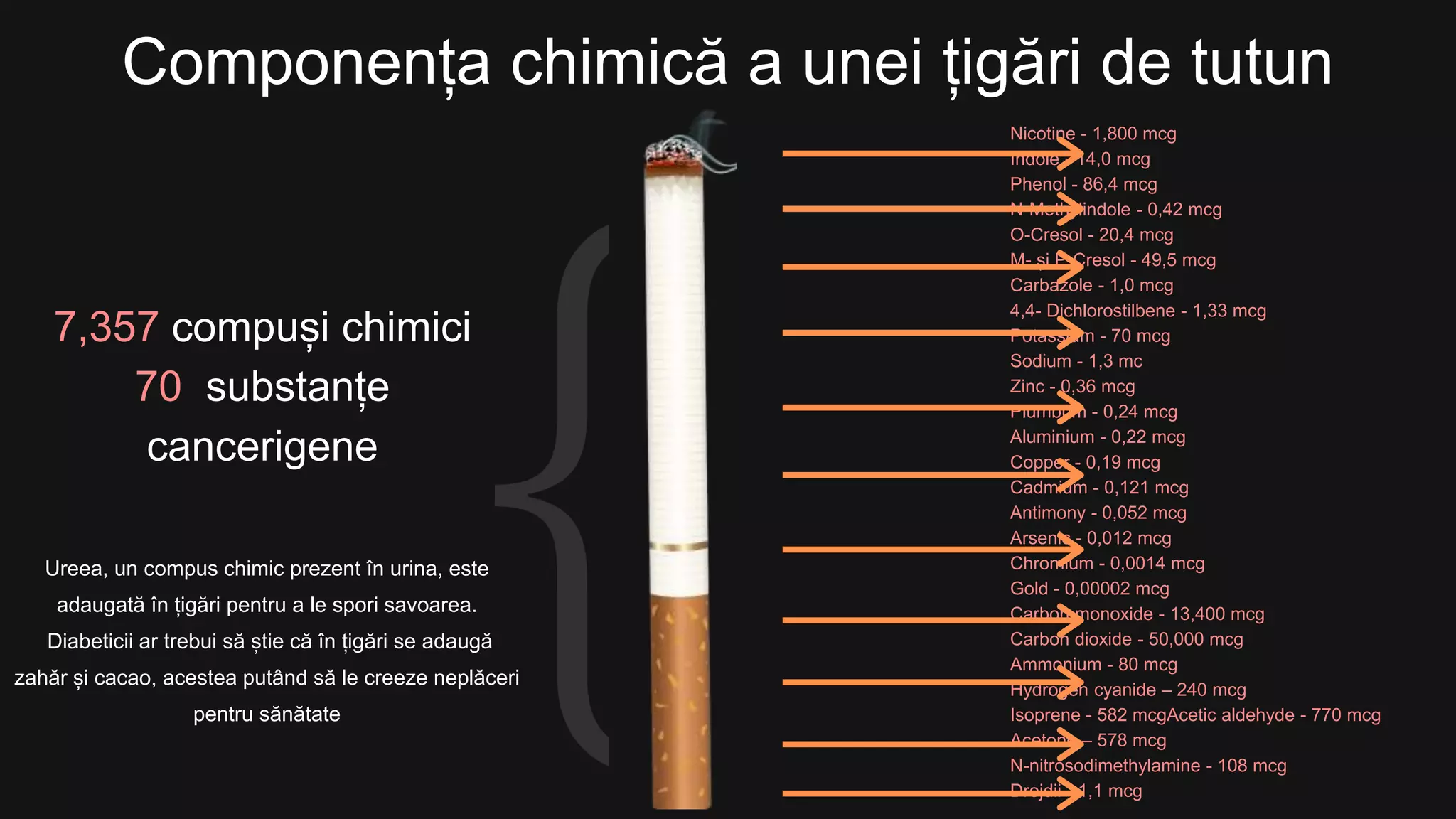 Compus Mc Fumatul - un viciu care ucide | PPT