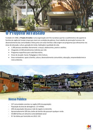 O Projeto Arrastão 
Fundado em 1968, o Projeto Arrastão é uma organização sem fins lucrativos que faz o acolhimento e dá suporte às famílias da região do Campo Limpo que vivem em condição de pobreza. Esse trabalho de promoção humana e de desenvolvimento das comunidades é feito junto com estas famílias e dão origem aos programas que oferecemos nas áreas de educação, cultura, geração de renda, habitação e qualidade de vida. 
 1.300 pessoas atendidas diariamente: crianças, adolescentes, jovens e adultos; 
 Chegando a 6.500 atendimentos indiretos por mês 
 Programas específicos para cada faixa etária; 
 Áreas de atuação: Social, Pedagógica e Arte Cultura; 
 Eixos norteadores: apoio à família, cultura, desenvolvimento comunitário, educação, empreendedorismo e meio ambiente; 
Nosso Público 
- 237 comunidades carentes na região (24% da população). 
- População da área de abrangência: 1,4 milhões 
- 20% da população não possui rede de esgoto no domicílio. 
- Aproximadamente 20% dos chefes de família não possuem qualquer renda 
- 54.000 famílias em altíssima vulnerabilidade social 
- N.º de óbitos por homicídio em 2012: 219 
 