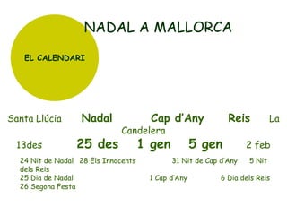 NADAL A MALLORCA
EL CALENDARI

Santa Llúcia
13des

Nadal

25 des

Cap d’Any

Candelera

24 Nit de Nadal 28 Els Innocents
dels Reis
25 Dia de Nadal
26 Segona Festa

1 gen

Reis

La

5 gen

2 feb

31 Nit de Cap d’Any

5 Nit

1 Cap d’Any

6 Dia dels Reis

 