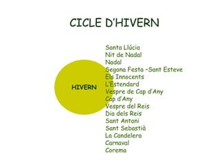 CICLE D’HIVERN

HIVERN

Santa Llúcia
Nit de Nadal
Nadal
Segona Festa –Sant Esteve
Els Innocents
L’Estendard
Vespre de Cap d’Any
Cap d’Any
Vespre del Reis
Dia dels Reis
Sant Antoni
Sant Sebastià
La Candelera
Carnaval
Corema

 