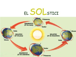 EL

SOLSTICI

 