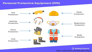 (https://safetyculture.com/topics/ppe-safety/)
 