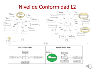Nivel de Conformidad L2
 