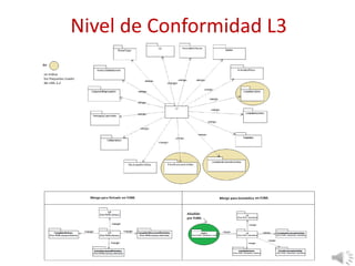 Nivel de Conformidad L3
 