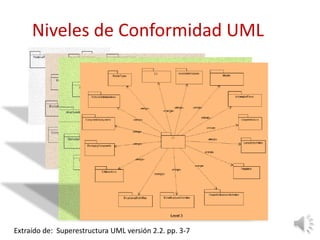 Niveles de Conformidad UML
Extraído de: Superestructura UML versión 2.2. pp. 3-7
 