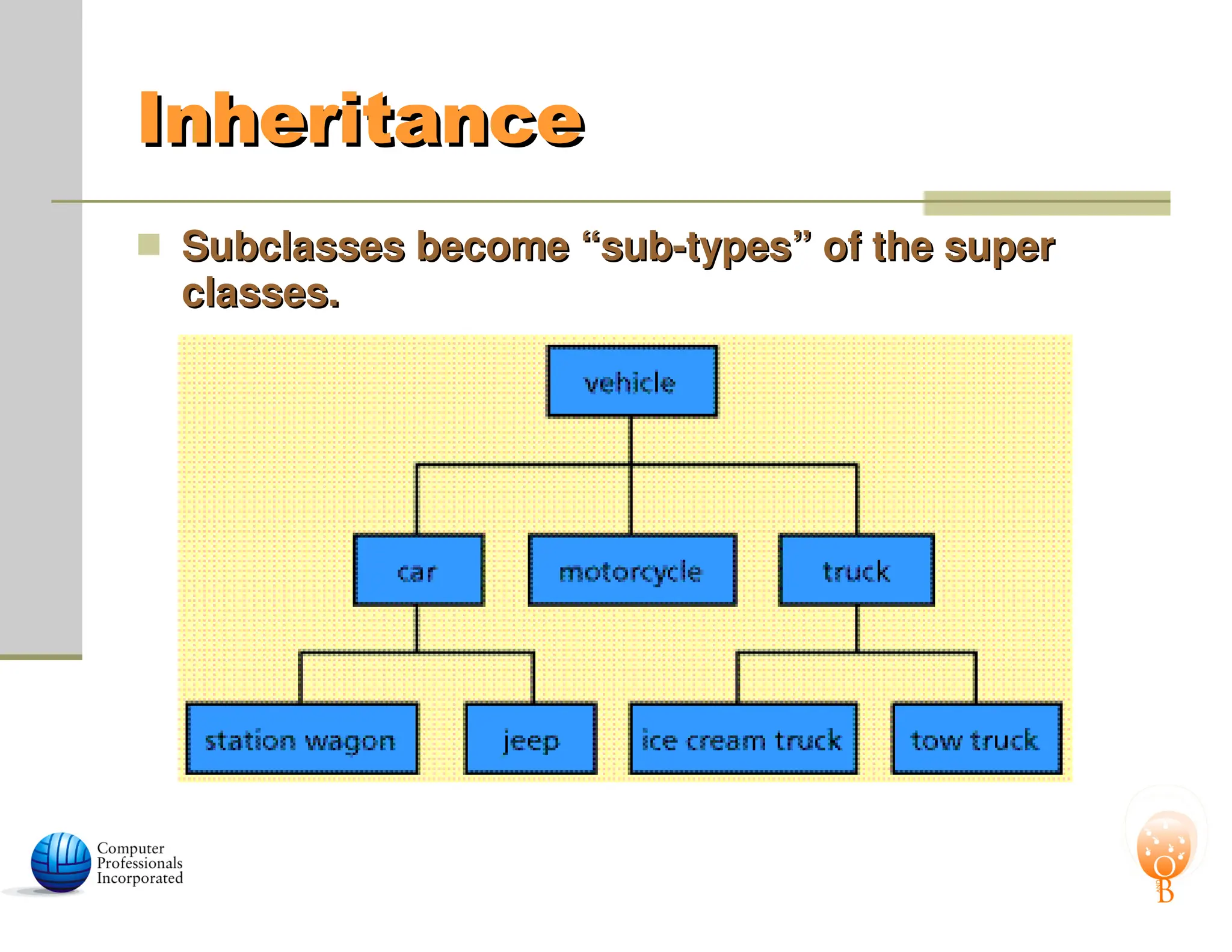 Inheritance
Inheritance
 Subclasses become “sub-types” of the super
Subclasses become “sub-types” of the super
classes.
classes.
 