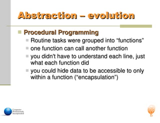Abstraction – evolution
Abstraction – evolution
 Procedural Programming
Procedural Programming
 Routine tasks were grouped into “functions”
Routine tasks were grouped into “functions”
 one function can call another function
one function can call another function
 you didn't have to understand each line, just
you didn't have to understand each line, just
what each function did
what each function did
 you could hide data to be accessible to only
you could hide data to be accessible to only
within a function (“encapsulation”)
within a function (“encapsulation”)
 