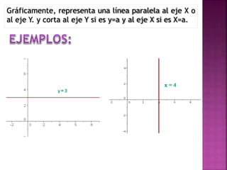 Gráficamente, representa una línea paralela al eje X o 
al eje Y. y corta al eje Y si es y=a y al eje X si es X=a. 
