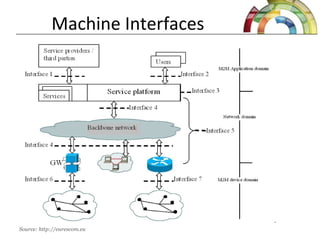 Machine Interfaces
Source: http://eurescom.eu
 