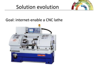Solution evolution
Goal: internet-enable a CNC lathe
 