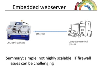 Embedded webserver
Summary: simple; not highly scalable; IT firewall
issues can be challenging
CNC lathe (server) Computer terminal
(client)
Ethernet
 