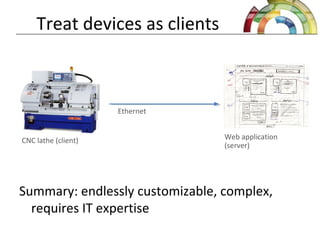Treat devices as clients
Summary: endlessly customizable, complex,
requires IT expertise
CNC lathe (client) Web application
(server)
Ethernet
 