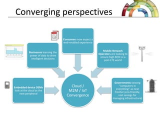 Converging perspectives
 