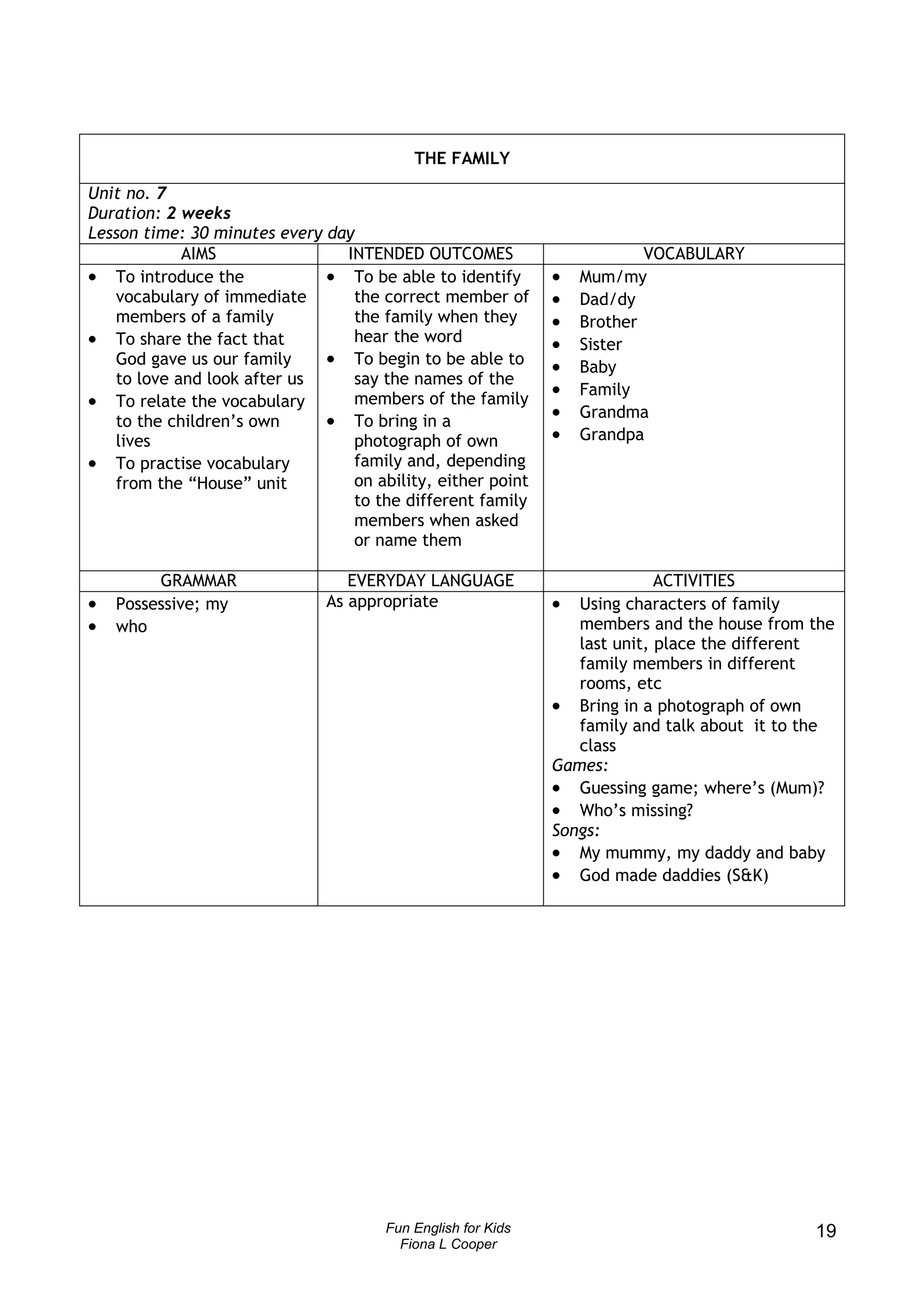 THE FAMILY

Unit no. 7
Duration: 2 weeks
Lesson time: 30 minutes every day
            AIMS                INTENDED OUTCOMES                        VOCABULARY
• To introduce the            • To be able to identify       •   Mum/my
   vocabulary of immediate       the correct member of       •   Dad/dy
   members of a family           the family when they        •   Brother
• To share the fact that         hear the word               •   Sister
   God gave us our family     • To begin to be able to       •   Baby
   to love and look after us     say the names of the
                                                             •   Family
• To relate the vocabulary       members of the family
   to the children’s own      • To bring in a                •   Grandma
   lives                         photograph of own           •   Grandpa
• To practise vocabulary         family and, depending
   from the “House” unit         on ability, either point
                                 to the different family
                                 members when asked
                                 or name them

         GRAMMAR                 EVERYDAY LANGUAGE                         ACTIVITIES
•   Possessive; my            As appropriate                 • Using characters of family
•   who                                                         members and the house from the
                                                                last unit, place the different
                                                                family members in different
                                                                rooms, etc
                                                             • Bring in a photograph of own
                                                                family and talk about it to the
                                                                class
                                                             Games:
                                                             • Guessing game; where’s (Mum)?
                                                             • Who’s missing?
                                                             Songs:
                                                             • My mummy, my daddy and baby
                                                             • God made daddies (S&K)




                                      Fun English for Kids                                  19
                                        Fiona L Cooper
 
