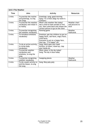 Unit 4 The Weather
  Time               Aims                                 Activity                Resources
2 mins     To practise the routine      Greetings; song; good morning
           and greetings, to sing       Song; I’m a little (dog) my name is
           the songs                    (Chester)
3 mins     To practise the weather      What’s the weather like today?         Weather chart
           vocabulary and relate it     Ask a child to look outside to find    and pictures to
           to reality                   out, then come back and choose the     stick
                                        correct picture to go on the chart
5 mins     To practise recognising      Pointing game                          Weather
           the weather vocabulary                                              flashcards
5 mins     To introduce emotions        Emotions; get the children to put on
           vocabulary                   happy faces, sad faces, angry faces,
                                        tired faces.
                                        Everyone to put on a happy face,
                                        then say, “I’m happy” etc
5 mins     To do an active activity,    Song; Hand upon your head
           to revise body               Actions; sit down, stand up, clap
           vocabulary                   your hands etc
3 mins     To practise weather          What colour is the sky today?
           vocabulary and               Song; The sky is blue today
           emotions, to sing the
           song
5 mins     To practise recognising      Swapping places                        Weather
           weather vocabulary                                                  flashcards
2 mins     To do a quiet activity to    Song; Roly poly poly
           end the lesson, to sing
           the song




                                       Fun English for Kids                                      25
                                         Fiona L Cooper
 