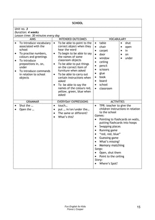 SCHOOL

Unit no. 3
Duration: 4 weeks
Lesson time: 30 minutes every day
            AIMS                 INTENDED OUTCOMES                       VOCABULARY
• To introduce vocabulary • To be able to point to the      •   table           • shut
   associated with the          correct object when they    •   chair           • open
   school                       hear the word               •   carpet          • in
• To practise numbers,       • To begin to be able to say   •   door            • on
   colours and greetings        the names of some           •   window          • under
• To introduce                  classroom objects
                                                            •   ceiling
   prepositions in, on,      • To be able to put things
   under                        on the correct item of
                                                            •   pencil
• To introduce commands         furniture when asked        •   scissors
   in relation to school     • To be able to carry out      •   glue
   objects                      certain instructions when   •   book
                                asked                       •   board
                             • To be able to say the        •   school
                                names of the colours red,   •   classroom
                                yellow, green, blue when
                                asked

         GRAMMAR                EVERYDAY EXPRESSIONS                    ACTIVITIES
•   Shut the …              •   touch…                      •  TPR: teacher to give the
•   Open the …              •   put … in/on/under the…         children instructions in relation
                            •   The same or different?         to the school
                            •   What’s this?                Games:
                                                            • Pointing to flashcards on walls,
                                                               putting flashcards into hoops
                                                            • Swapping places
                                                            • Running game
                                                            • “red, red, blue”
                                                            • Guessing game
                                                            • What’s missing?
                                                            •   Memory matching
                                                            Songs:
                                                            • Open, shut them
                                                            • Point to the ceiling
                                                            Story:
                                                            • Where’s Spot?




                                     Fun English for Kids                                    15
                                       Fiona L Cooper
 