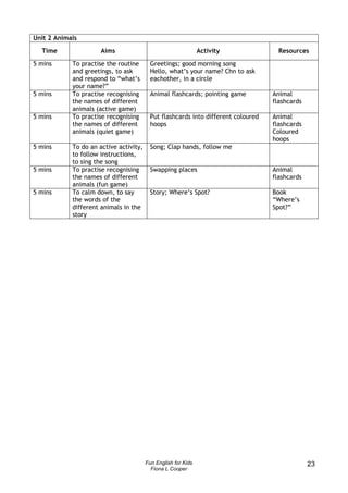 Unit 2 Animals
  Time                Aims                                     Activity              Resources
5 mins      To practise the routine       Greetings; good morning song
            and greetings, to ask         Hello, what’s your name? Chn to ask
            and respond to “what’s        eachother, in a circle
            your name?”
5 mins      To practise recognising       Animal flashcards; pointing game         Animal
            the names of different                                                 flashcards
            animals (active game)
5 mins      To practise recognising       Put flashcards into different coloured   Animal
            the names of different        hoops                                    flashcards
            animals (quiet game)                                                   Coloured
                                                                                   hoops
5 mins      To do an active activity,     Song; Clap hands, follow me
            to follow instructions,
            to sing the song
5 mins      To practise recognising       Swapping places                          Animal
            the names of different                                                 flashcards
            animals (fun game)
5 mins      To calm down, to say          Story; Where’s Spot?                     Book
            the words of the                                                       “Where’s
            different animals in the                                               Spot?”
            story




                                        Fun English for Kids                                    23
                                          Fiona L Cooper
 