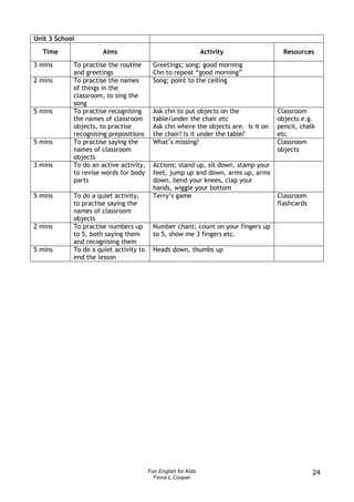Unit 3 School
  Time                Aims                                     Activity               Resources
3 mins      To practise the routine       Greetings; song; good morning
            and greetings                 Chn to repeat “good morning”
2 mins      To practise the names         Song; point to the ceiling
            of things in the
            classroom, to sing the
            song
5 mins      To practise recognising       Ask chn to put objects on the             Classroom
            the names of classroom        table/under the chair etc                 objects e.g.
            objects, to practise          Ask chn where the objects are. Is it on   pencil, chalk
            recognising prepositions      the chair? Is it under the table?         etc
5 mins      To practise saying the        What’s missing?                           Classroom
            names of classroom                                                      objects
            objects
3 mins      To do an active activity,     Actions; stand up, sit down, stamp your
            to revise words for body      feet, jump up and down, arms up, arms
            parts                         down, bend your knees, clap your
                                          hands, wiggle your bottom
5 mins      To do a quiet activity,       Terry’s game                              Classroom
            to practise saying the                                                  flashcards
            names of classroom
            objects
2 mins      To practise numbers up        Number chant; count on your fingers up
            to 5, both saying them        to 5, show me 3 fingers etc.
            and recognising them
5 mins      To do a quiet activity to     Heads down, thumbs up
            end the lesson




                                        Fun English for Kids                                     24
                                          Fiona L Cooper
 