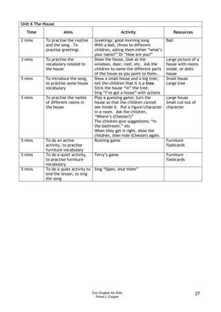 Unit 6 The House
  Time               Aims                                  Activity                     Resources
2 mins      To practise the routine      Greetings; good morning song            Ball
            and the song. To             With a ball, throw to different
            practise greetings           children, asking them either “what’s
                                         your name?” Or “How are you?”
3 mins      To practise the              Show the house, look at the             Large picture of a
            vocabulary related to        windows, door, roof, etc. Ask the       house with rooms
            the house                    children to name the different parts    inside, or dolls´
                                         of the house as you point to them.      house
5 mins      To introduce the song,       Show a small house and a big tree;      Small house
            to practise some house       tell the children that it is a tree.    Large tree
            vocabulary                   Stick the house “in” the tree.
                                         Sing “I’ve got a house” with actions
5 mins      To practise the names        Play a guessing game; turn the          Large house
            of different rooms in        house so that the children cannot       Small cut-out of
            the house                    see inside it. Put a figure/character   character
                                         in a room. Ask the children,
                                         “Where’s (Chester?)”
                                         The children give suggestions; “in
                                         the bathroom,” etc
                                         When they get it right, show the
                                         children, then hide (Chester) again.
5 mins      To do an active              Running game                            Furniture
            activity, to practise                                                flashcards
            furniture vocabulary
5 mins      To do a quiet activity,      Terry’s game                            Furniture
            to practise furniture                                                flashcards
            vocabulary
5 mins      To do a quiet activity to    Sing “Open, shut them”
            end the lesson, to sing
            the song




                                        Fun English for Kids                                        27
                                          Fiona L Cooper
 