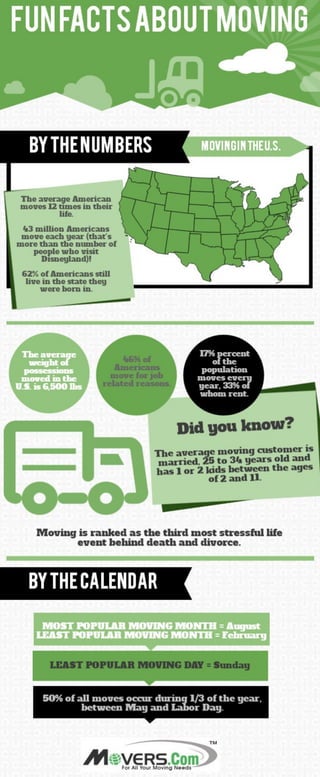 11 Moving Facts