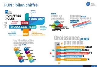 FUN	:	bilan	chiffré
13
 