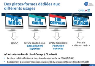Des	plates-formes	dédiées	aux	
différents	usages
14
MOOC SPOC académique
Enseignement
supérieur
SPOC Corporate
Formation
continue
Portails
« clés en main »
Infrastructures	dans	le	cloud	Orange	/	Cloudwatt
§ Le	cloud	public	sélectionné	dans	le	cadre	du	marché	de	l’état	(DINSIC)
§ Engagement	à	respecter	les	exigences	sécurité	du	référentiel	Secure	Cloud	de	l’ANSSI
 