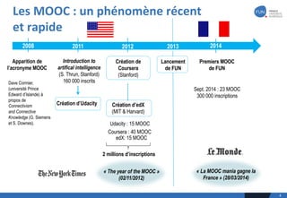 Les	MOOC	:	un	phénomène	récent	
et	rapide
4
Apparition de
l’acronyme MOOC
Introduction to
artifical intelligence
(S. Thrun, Stanford)
160 000 inscrits
Création de
Coursera
(Stanford)
Lancement
de FUN
Premiers MOOC
de FUN
2 millions d’inscriptions
Dave Cormier,
(université Prince
Edward d’Islande) à
propos de
Connectivism
and Connective
Knowledge (G. Siemens
et S. Downes).
Création d’Udacity
2008 2011
Udacity : 15 MOOC
Coursera : 40 MOOC
Création d’edX
(MIT & Harvard)
edX: 15 MOOC
2012 2013 2014
« The year of the MOOC »
(02/11/2012)
Sept. 2014 : 23 MOOC
300 000 inscriptions
« La MOOC mania gagne la
France » (28/03/2014)
 