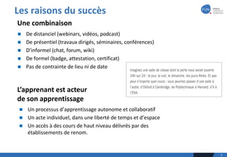 Les	raisons	du	succès
5
n Un	processus	d’apprentissage	autonome	et	collaboratif
n Un	acte	individuel,	dans	une	liberté	de	temps	et	d’espace
n Un	accès	à	des	cours	de	haut	niveau	délivrés	par	des	
établissements	de	renom.
L’apprenant	est	acteur	
de	son	apprentissage
Une	combinaison
n De	distanciel (webinars,	vidéos,	podcast)
n De	présentiel	(travaux	dirigés,	séminaires,	conférences)
n D’informel	(chat,	forum,	wiki)
n De	formel	(badge,	attestation,	certificat)
n Pas	de	contrainte	de	lieu	ni	de	date
 