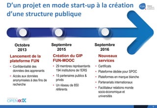 D’un	projet	en	mode	start-up	à	la	création	
d’une	structure	publique
9
Octobre
2013
Septembre
2016
Création du GIP
FUN-MOO...