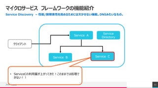ޥ`ӥ ե``ΙCܽB
Service Discovery C /ϺԤߤ뤿ˤǷʤCܡDNSߤʤΡ
եå`׷ 11
饤
Service A
Service B Service C
Service
Directory
? ServiceCϤäƤΤޤޤǤτI
ʤ
 