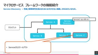 ޥ`ӥ ե``ΙCܽB
Service Discovery C /ϺԤߤ뤿ˤǷʤCܡDNSߤʤΡ
եå`׷ 12
饤
Service A
Service B Service C
Service
Directory
? ServiceC򥹥`륢
Service C
ServiceC 192.168.10.1
 