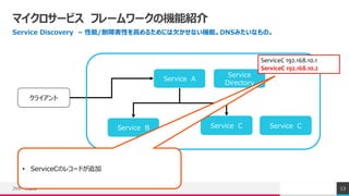ޥ`ӥ ե``ΙCܽB
Service Discovery C /ϺԤߤ뤿ˤǷʤCܡDNSߤʤΡ
եå`׷ 13
饤
Service A
Service B Service C
Service
Directory
? ServiceCΥ쥳`ɤ׷
Service C
ServiceC 192.168.10.1
ServiceC 192.168.10.2
 
