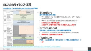 EDASΥ饤ϵ
Standard/professional/Platinum
? Standard
ĤʙCܤΤߤ߂
? `Ǥ⥸`ηN䌝ꤷƤե``ʤɤ
Editionͬ
? ݩ`Ȍ?\ԤߤCܤäǤʤ
? 500󥹥󥹤
? ȤꤢAPX˥ǥץƄӤ򤱣
? Professional
Ԥ\ԤϤCܤÿ
? ץꥱ`إ륹å/ΙCܤʤɤÿ
? å`ӥṩʤ횣
? Platinum
ץ`gʩrһrĤʥȥեåʤɤˤ₀eݩ`
? 
եå`׷ 24
https://www.alibabacloud.com/help/doc-detail/29505.htm?spm=a2c63.p38356.b99.6.415572e4MIldLi
 