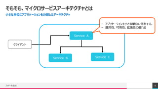 ⤽⡢ޥ`ӥ`ƥȤ
Сʅgλ˥ץꥱ`ָ`ƥ
եå`׷ 6
饤
Service A
Service B Service C
? ץꥱ`Сʅgλ˷ָ롣
? \ԡԡԤ˃
 