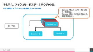 ⤽⡢ޥ`ӥ`ƥȤ
Сʅgλ˥ץꥱ`ָ`ƥ
եå`׷ 8
饤
Service A
Service B Service C
? Service A򥹥`륢Ȥ뤳
ǡϡ
? Service A`ɥХ󥹤뤳Ȥǡ
ϺԤ
Service A
Service A
Service A
 