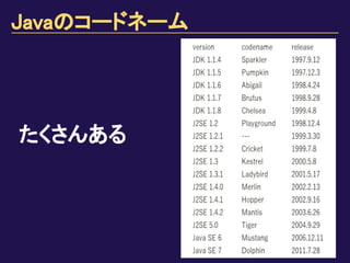 Javaのコードネーム
たくさんある
 