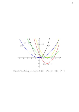 3
Figura 2: Transformações de funções de f(x) = x2
a h(x) = 3(1
2
x − 1)2
− 2.
 