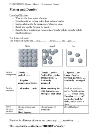 FUNDAMENTAL Physics – Matters : 2.1 Matter and Density
Matter and Density
Learning Objectives
• What are the three states of matter
• How do particles behave in the three states of matter
• Name and describe the processes of changing state.
• Recall and use the formula for density
• Describe how to determine the density of regular solids, irregular solids,
liquids and gases.
The 3 states of matter
The 3 states of matter are …solid…….. , …liquid…….. and …gas…….
Solid Liquid Gas
Particle
arrangement
Closely …
packed…….
…Regular..
arrangement (lattice)
Closely …packet….
No fixed/no regular
arrangement. …
Randomly….
arranged.
…Spread…. out
Large ..Spaces.
between particles. …
randomly.. arranged.
Particle
movement
…vibration…. only Move randomly but
with limited …… .
Slide past each other
Particles are free to
move. Particles move
……… at high speed.
Particles ………. off
each other and the
walls, which exerts a
force.
Forces
between
particles
Strong, spring-like
forces.
Fixed in place
Strong forces of
attractions
Zero (Ideal gas)
Particles in all states of matter are constantly ……in motion……...
This is called the …kinetic…. THEORY of matter.
1
 