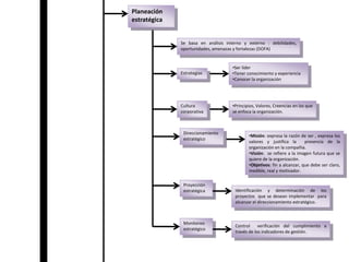 Estudio de tiempos y movimientos.