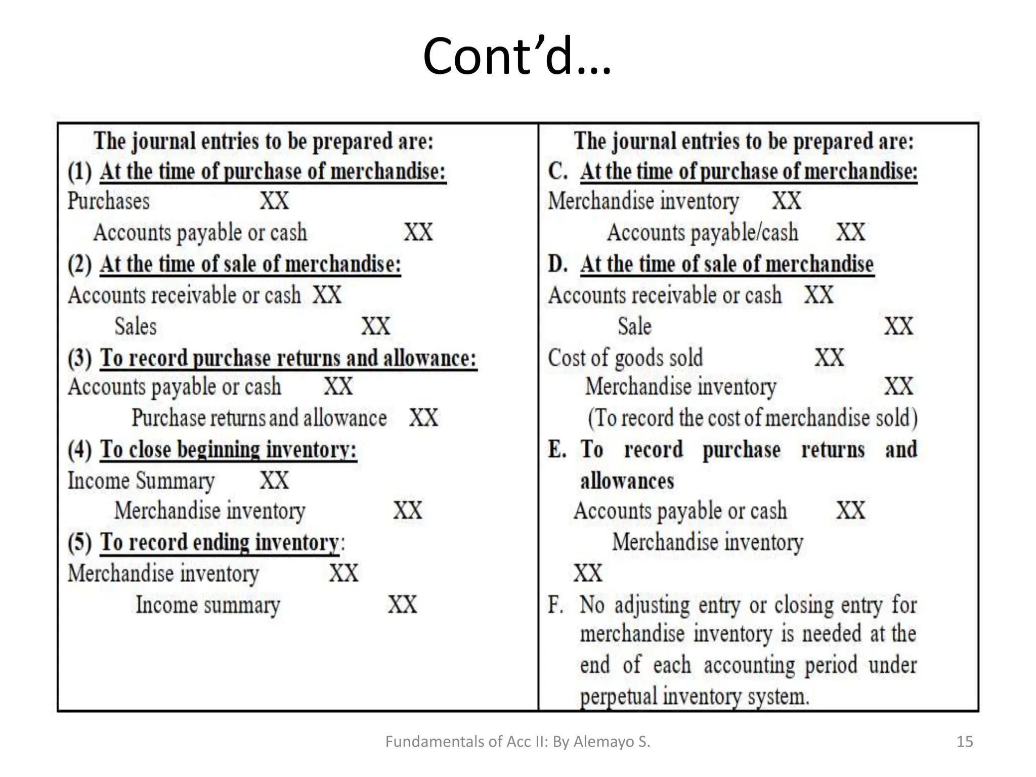Fundamental of accounting II, Chapter 1.pptx