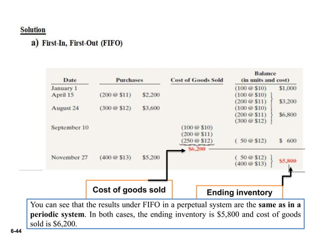 Fundamental of accounting II, Chapter 1.pptx