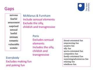 Gaps
McManus & Furnham
Include sensual elements
Exclude the silly,
childish and transgressive
Poris
Excludes sensual
elements
Includes the silly,
childish and
transgressive
Everybody
Excludes making fun
and poking fun
 