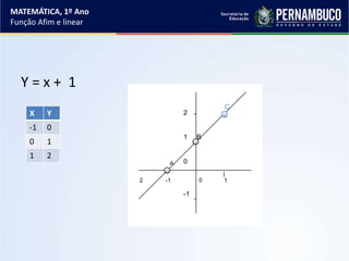 Y = x + 1
MATEMÁTICA, 1º Ano
Função Afim e linear
X Y
-1 0
0 1
1 2
C
2
1 B
0
-1
2 -1 0 1
A
 